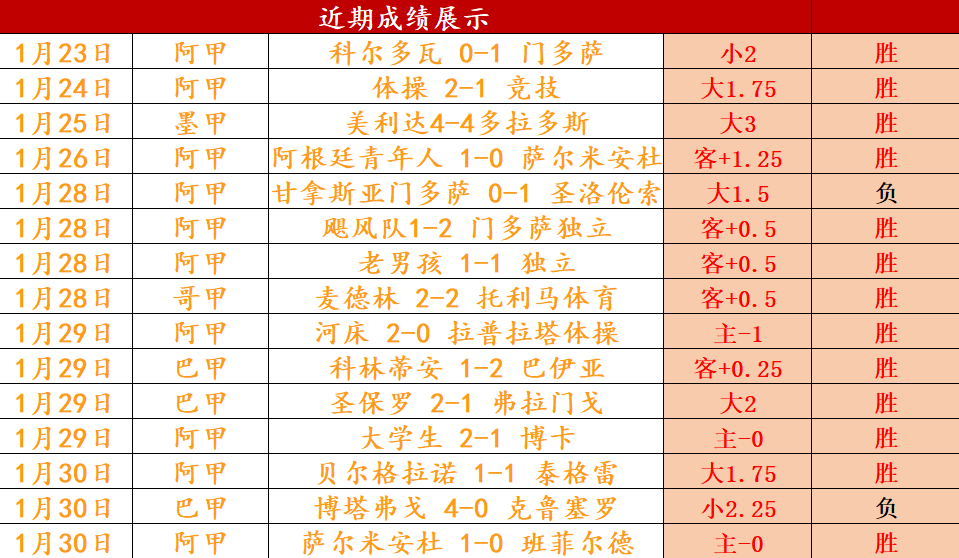 岁迪巴拉,分钟双响,赛季,365体育,Bet365,365体育网址,365体育app,365体育官网,365体育集团