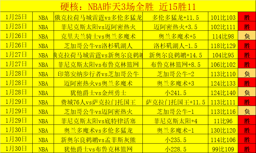 东契奇高度,评价里夫斯,无论定位如,365体育,Bet365,365体育网址,365体育app,365体育官网,365体育集团