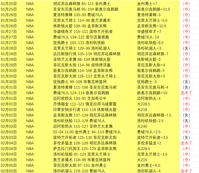 弱旅逆袭战,垫底奇兵客,场挑战,365体育,Bet365,365体育网址,365体育app,365体育官网,365体育集团