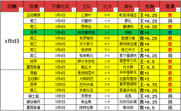 李铁,足球生涯色,彩斑斓,365体育,Bet365,365体育网址,365体育app,365体育官网,365体育集团