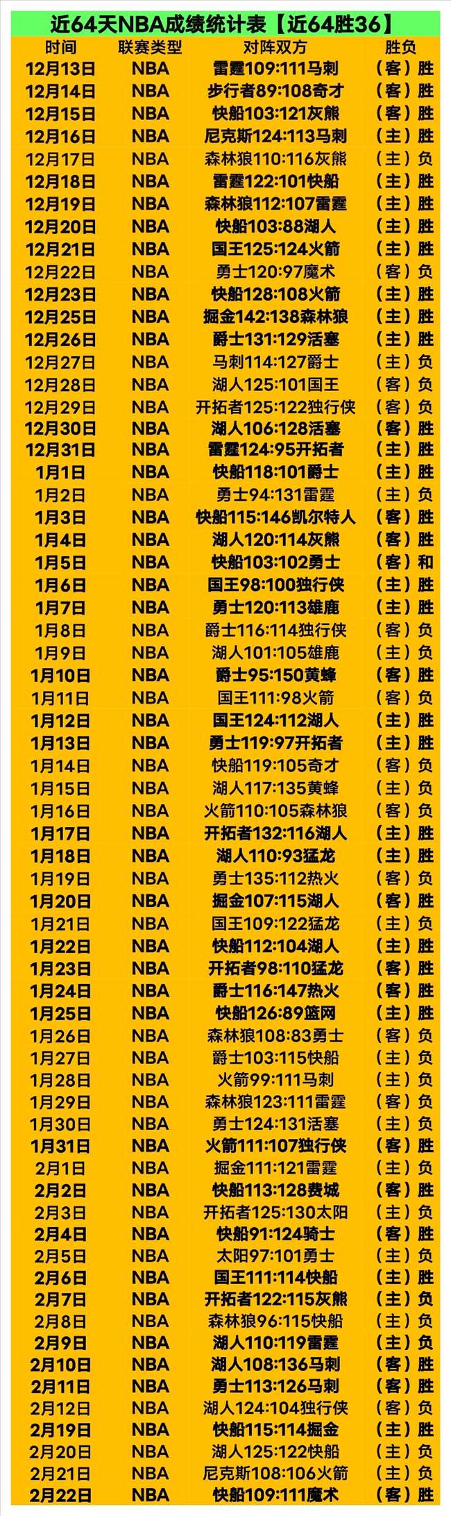 大乐透期号,专家推荐,质合分析前,365体育,Bet365,365体育网址,365体育app,365体育官网,365体育集团