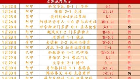 31岁迪巴拉4分钟双响，赛季8球3助，31岁身值800万欧仍闪耀😍
