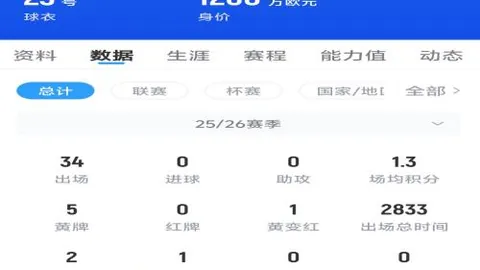 詹姆斯刷新湖人队史得分榜，荣登第十位